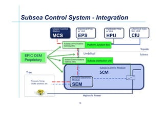 Oil Production Facilities | PDF