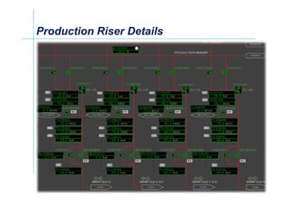 Yield Riser Oil Production Facilities | PDF