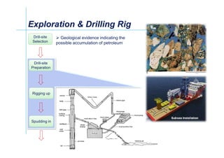 Oil Production Facilities | PDF