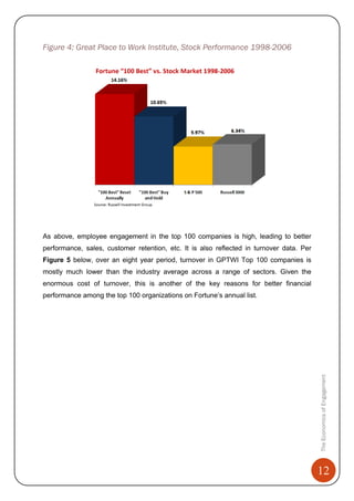 12
TheEconomicsofEngagement
Figure 4: Great Place to Work Institute, Stock Performance 1998-2006
As above, employee engagement in the top 100 companies is high, leading to better
performance, sales, customer retention, etc. It is also reflected in turnover data. Per
Figure 5 below, over an eight year period, turnover in GPTWI Top 100 companies is
mostly much lower than the industry average across a range of sectors. Given the
enormous cost of turnover, this is another of the key reasons for better financial
performance among the top 100 organizations on Fortune’s annual list.
 
