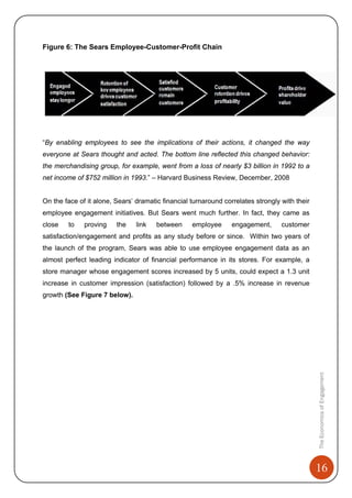 16
TheEconomicsofEngagement
Figure 6: The Sears Employee-Customer-Profit Chain
“By enabling employees to see the implications of their actions, it changed the way
everyone at Sears thought and acted. The bottom line reflected this changed behavior:
the merchandising group, for example, went from a loss of nearly $3 billion in 1992 to a
net income of $752 million in 1993.” – Harvard Business Review, December, 2008
On the face of it alone, Sears’ dramatic financial turnaround correlates strongly with their
employee engagement initiatives. But Sears went much further. In fact, they came as
close to proving the link between employee engagement, customer
satisfaction/engagement and profits as any study before or since. Within two years of
the launch of the program, Sears was able to use employee engagement data as an
almost perfect leading indicator of financial performance in its stores. For example, a
store manager whose engagement scores increased by 5 units, could expect a 1.3 unit
increase in customer impression (satisfaction) followed by a .5% increase in revenue
growth (See Figure 7 below).
 