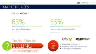MARKETPLACES
Inbound Marketing
• Marketplaces Research
• Implementation & Customization
• Campaign Management
63%
only sell on Marketplaces
Source: WebRetailer
55%
have a profit margin above 20%
Source: WebRetailer
SELLING?
Do You Plan on
on Marketplaces?
Did you KNOW ?
GET
HELP
WITH:
 