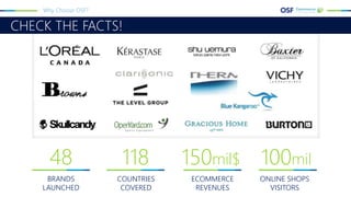 Why Choose OSF?
48
BRANDS
LAUNCHED
118 150mil$
COUNTRIES
COVERED
ECOMMERCE
REVENUES
100mil
ONLINE SHOPS
VISITORS
CHECK THE FACTS!
 