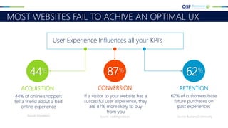 MOST WEBSITES FAIL TO ACHIVE AN OPTIMAL UX
87%
CONVERSION
If a visitor to your website has a
successful user experience, they
are 87% more likely to buy
from you
44%
ACQUISITION RETENTION
44% of online shoppers
tell a friend about a bad
online experience
62%
62% of customers base
future purchases on
past experiences
User Experience Influences all your KPI’s
Source: Usabilitysciences Source: Business2CommunitySource: Kissmetrics
 