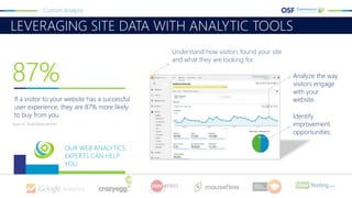 LEVERAGING SITE DATA WITH ANALYTIC TOOLS
Custom Analysis
Identify
improvement
opportunities.
OUR WEB ANALYTICS
EXPERTS CAN HELP
YOU
Understand how visitors found your site
and what they are looking for.
Analyze the way
visitors engage
with your
website.
87%
If a visitor to your website has a successful
user experience, they are 87% more likely
to buy from you.
Source: Usabilitysciences
 