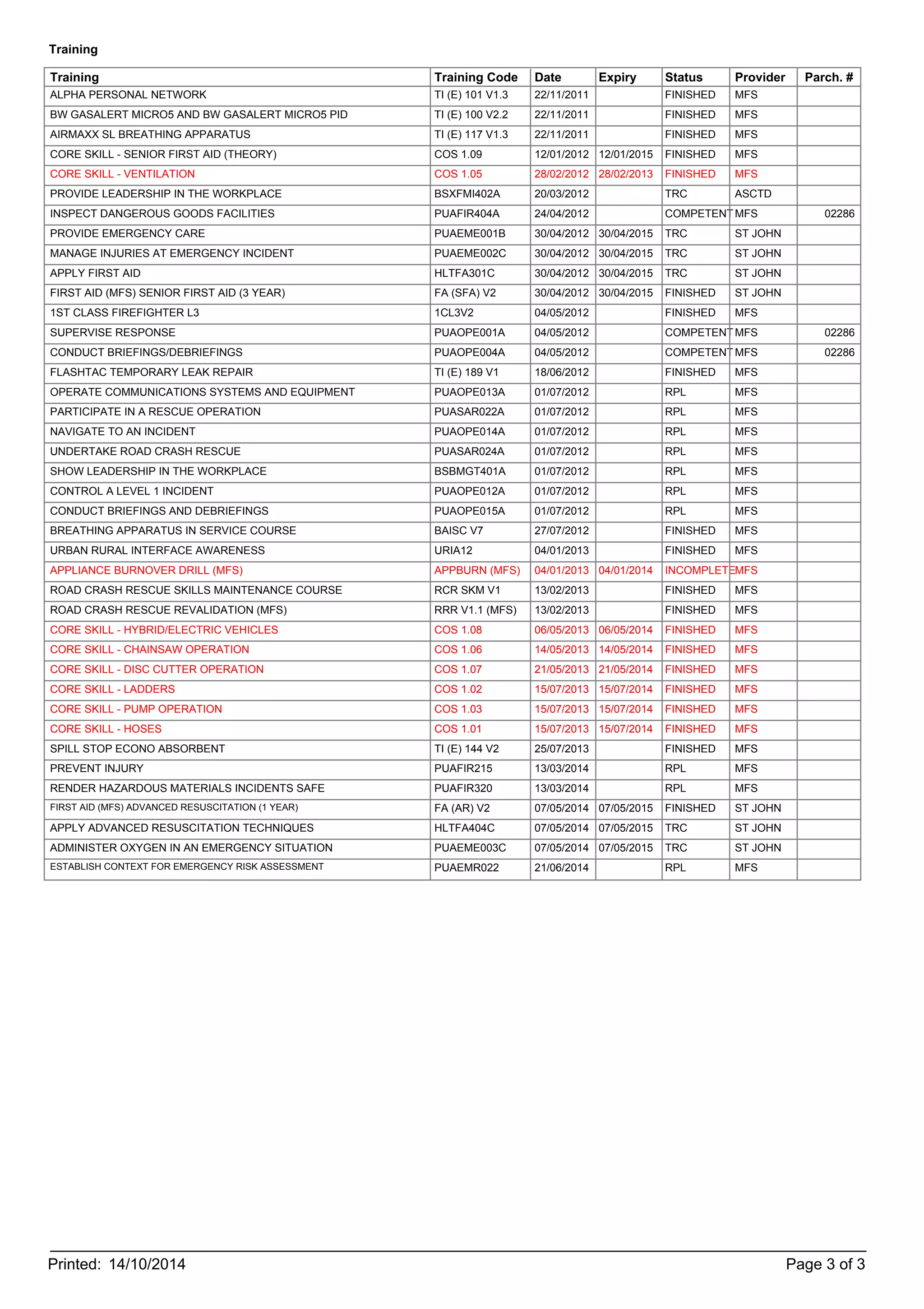 SAMFS Training Record | PDF