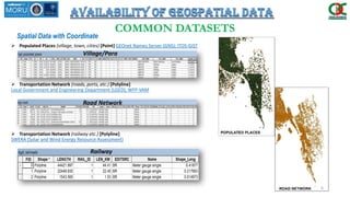 GIS Data Availability in Bangladesh_Final | PDF