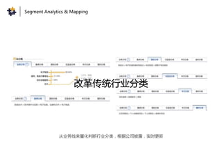 从业务线来量化判断行业分类，根据公司披露，实时更新
改革传统行业分类
Segment Analytics & Mapping
 