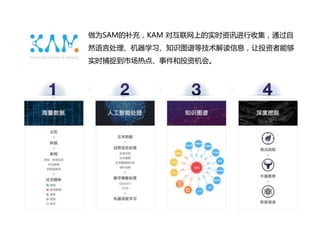 做为SAM的补充，KAM 对互联网上的实时资讯进行收集，通过自
然语言处理、机器学习、知识图谱等技术解读信息，让投资者能够
实时捕捉到市场热点、事件和投资机会。
 