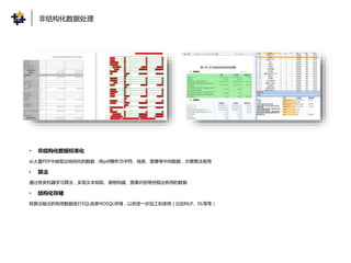 • 非结构化数据标准化
从大量PDF中抽取出结构化的数据：将pdf解析为字符、线条、图像等中间数据，方便算法使用
• 算法
通过各类机器学习算法，实现文本抽取、表格构建、图像识别等挖掘出有用的数据
• 结构化存储
将算法输出的有用数据进行SQL或者NOSQL存储，以供进一步加工和使用（比如NLP、DL等等）
非结构化数据处理
 