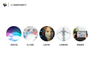 人工智能和机器学习
语音识别 无人驾驶 人脸识别 人类基因组 智能家居
 