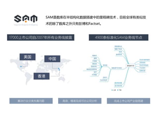 17000上市公司自2007年所有业务线披露 4900条标准化SAM业务线节点
SAM是数库在半结构化数据搭建中的里程碑技术，目前全球有类似技
术的除了数库之外只有彭博和Factset。
解决行业分类失真问题 高效、精准完成可比公司分析 完成上市公司产业链搭建
 