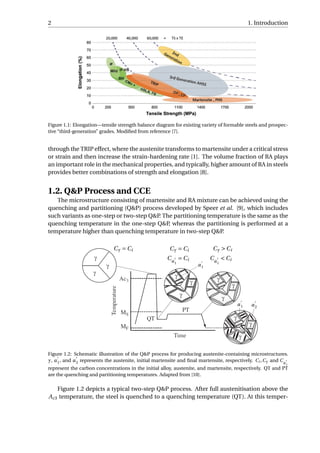 2 1. Introduction
Figure 1.1: Elongation—tensile strength balance diagram for existing variety of formable steels and prospec-
tive “third-generation” grades. Modiﬁed from reference [7].
through the TRIP effect, where the austenite transforms to martensite under a critical stress
or strain and then increase the strain-hardening rate [1]. The volume fraction of RA plays
an important role in the mechanical properties, and typically, higher amount of RA in steels
provides better combinations of strength and elongation [8].
1.2. Q&P Process and CCE
The microstructure consisting of martensite and RA mixture can be achieved using the
quenching and partitioning (Q&P) process developed by Speer et al. [9], which includes
such variants as one-step or two-step Q&P. The partitioning temperature is the same as the
quenching temperature in the one-step Q&P, whereas the partitioning is performed at a
temperature higher than quenching temperature in two-step Q&P.
Figure 1.2: Schematic illustration of the Q&P process for producing austenite-containing microstructures.
γ, α1, and α2 represents the austenite, initial martensite and ﬁnal martensite, respectively. Ci ,Cγ and Cα1
represent the carbon concentrations in the initial alloy, austenite, and martensite, respectively. QT and PT
are the quenching and partitioning temperatures. Adapted from [10].
Figure 1.2 depicts a typical two-step Q&P process. After full austenitisation above the
Ac3 temperature, the steel is quenched to a quenching temperature (QT). At this temper-
 