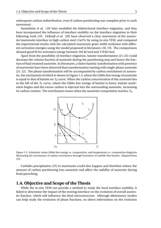 1.4. Objective and Scope of the Thesis 5
subsequent carbon redistribution, even if carbon partitioning was complete prior to such
movement.
Santoﬁmia et al. [18] later modelled the bidirectional interface migration, and they
have incorporated the inﬂuence of interface mobility on the interface migration in their
following work [19]. DeKnijf et al. [20] have observed a clear movement of the austen-
ite/martensite interface in high carbon steel (1wt%) by using in-situ TEM, and compared
the experimental results with the calculated martensite grain width evolution with differ-
ent activation energies using the model proposed in literatures [18, 19]. The comparisons
showed good ﬁt for activation energy between 165 kJ/mol and 170 kJ/mol.
Apart from the possibility of interface migration, bainite transformation [21–23] could
decrease the volume fraction of austenite during the partitioning step and hence the frac-
tion of ﬁnal retained austenite. In literatures, a faster bainitic transformation with presence
of martensite have been observed than transformation starting with single-phase austenite
[21, 22]. The phase transformation will be accompanied by carbon enrichment in austen-
ite, the mechanism of which is shown in Figure 1.5, where the Gibbs free energy of austenite
is equal to that of bainite on T0 curve. When the carbon concentration of the austenite lies
to the left of the T0 curve, where the Gibbs free energy of bainite is lower, bainite nucle-
ation begins and the excess carbon is rejected into the surrounding austenite, increasing
its carbon content. The enrichment ceases when the austenite composition reaches T0.
Figure 1.5: Schematic molar Gibbs free energy vs. composition, and temperature vs. composition diagrams
illustrating the mechanism of carbon enrichment through formation of carbide-free bainite. Adapted from
[24].
Carbides precipitation [25] in martensite could also happen and therefore reduce the
amount of carbon partitioning into austenite and affect the stability of austenite during
ﬁnal quenching.
1.4. Objective and Scope of the Thesis
While the in-situ TEM can provide a method to study the local interface mobility, it
failed to determine the impact of the moving interface on the evolution of overall austen-
ite fraction, which will inﬂuence the ﬁnal microstructure. Although dilatometry studies
can help study the evolution of phase fractions, no direct information on the evolution
 