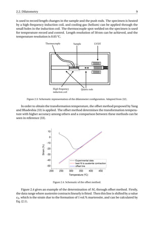 2.2. Dilatometry 9
is used to record length changes in the sample and the push rods. The specimen is heated
by a high-frequency induction coil, and cooling gas (helium) can be applied through the
small holes in the induction coil. The thermocouple spot-welded on the specimen is used
for temperature record and control. Length resolution of 50 nm can be achieved, and the
temperature resolution is 0.05 °C.
Figure 2.3: Schematic representation of the dilatometer conﬁguration. Adapted from [32].
In order to obtain the transformation temperature, the offset method proposed by Yang
and Bhadeshia [33] is applied. The offset method determines the transformation tempera-
ture with higher accuracy among others and a comparison between these methods can be
seen in reference [33].
Figure 2.4: Schematic of the offset method.
Figure 2.4 gives an example of the determination of Ms through offset method. Firstly,
the data range where austenite contracts linearly is ﬁtted. Then this line is shifted by a value
ε0, which is the strain due to the formation of 1 vol.% martensite, and can be calculated by
Eq. (2.1).
 