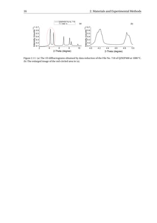 16 2. Materials and Experimental Methods
Figure 2.11: (a) The 1D diffractograms obtained by data reduction of the File No. 718 of Q292P400 at 1000 °C.
(b) The enlarged image of the red-circled area in (a).
 