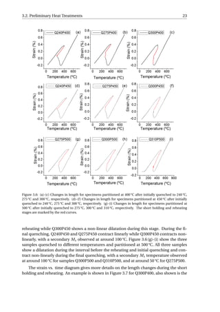 3.2. Preliminary Heat Treatments 23
Figure 3.6: (a)-(c) Changes in length for specimens partitioned at 400 °C after initially quenched to 240 °C,
275 °C and 300 °C, respectively. (d)-(f) Changes in length for specimens partitioned at 450 °C after initially
quenched to 240 °C, 275 °C and 300 °C, respectively. (g)-(i) Changes in length for specimens partitioned at
500 °C after initially quenched to 275 °C, 300 °C and 310 °C, respectively. The short holding and reheating
stages are marked by the red curves.
reheating while Q300P450 shows a non-linear dilatation during this stage. During the ﬁ-
nal quenching, Q240P450 and Q275P450 contract linearly while Q300P450 contracts non-
linearly, with a secondary Ms observed at around 100 °C. Figure 3.6 (g)-(i) show the three
samples quenched to different temperatures and partitioned at 500 °C. All three samples
show a dilatation during the interval before the reheating and initial quenching and con-
tract non-linearly during the ﬁnal quenching, with a secondary Ms temperature observed
at around 100 °C for samples Q300P500 and Q310P500, and at around 50 °C for Q275P500.
The strain vs. time diagram gives more details on the length changes during the short
holding and reheating. An example is shown in Figure 3.7 for Q300P400, also shown is the
 