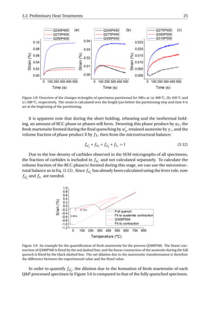 3.2. Preliminary Heat Treatments 25
Figure 3.8: Overview of the changes in lengths of specimens partitioned for 500 s at (a) 400 °C, (b) 450 °C and
(c) 500 °C, respectively. The strain is calculated over the length just before the partitioning step and time 0 is
set at the beginning of the partitioning.
It is apparent now that during the short holding, reheating and the isothermal hold-
ing, an amount of BCC phase or phases will form. Denoting this phase product by α2, the
fresh martensite formed during the ﬁnal quenching by α2, retained austenite by γr , and the
volume fraction of phase product X by fX , then from the microstructural balance:
fα1
+ fα2 + fα2
+ fγr = 1 (3.12)
Due to the low density of carbides observed in the SEM micrographs of all specimens,
the fraction of carbides is included in fα1
and not calculated separately. To calculate the
volume fraction of the BCC phase(s) formed during this stage, we can use the microstruc-
tural balance as in Eq. (3.12). Since fα1
has already been calculated using the lever rule, now
fα2
and fγr are needed.
Figure 3.9: An example for the quantiﬁcation of fresh martensite for the process Q300P500. The linear con-
traction of Q300P500 is ﬁtted by the red dashed line, and the linear contraction of the austenite during the full
quench is ﬁtted by the black dashed line. The net dilation due to the martensitic transformation is therefore
the difference between the experimental value and the ﬁtted value.
In order to quantify fα2
, the dilation due to the formation of fresh martensite of each
Q&P processed specimen in Figure 3.6 is compared to that of the fully quenched specimen.
 