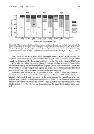 3.2. Preliminary Heat Treatments 27
Figure 3.11: Phase fractions of different Q&P processed specimens. Primary martensite is denoted by α1, the
phase product formed during the short holding, reheating and isothermal holding by α2, the fresh marten-
site formed during the ﬁnal quenching by α2, and retained austenite by γr . α1 and α2 are determined by
dilatometry curves, and γr by XRD. α2 is determined by microstructural balance fα1
+ fα2 + fα2
+ fγr = 1.
The P400 series and P450 series share similar phase compositions at the same QT, ex-
cept that there is formation of fresh martensite during the ﬁnal quenching for Q450P300,
which can be explained by the less carbon content in the P450 series than in P400 (Figure
3.10 (b)). The less carbon content in P450 series should resulted from carbides precipita-
tion as observed by the dilatometry curves (Figure 3.8 (b)), which consumes carbon and
thus leading to less carbon partitioning into austenite. The P500 series retained the least
amount of RA and had the least carbon partitioning into austenite.
Therefore, with the same PT, the presence of less α1 leads to more formation of α2,
relatively lower carbon content of RA and more volume fraction of RA when carbides pre-
cipitation is limited. However, the nature of the phase product(s) α2 is not known. It is also
unclear when the carbon enrichment in austenite occurred. In the following two sections,
the steels are further studied for the different stages of carbon enrichment in austenite and
the formation of α2. The effect of partitioning time on the ﬁnal microstructure is also stud-
ied.
 