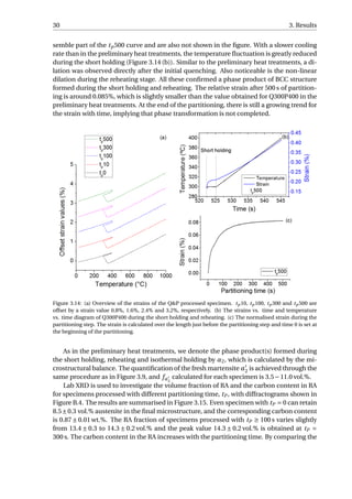 30 3. Results
semble part of the tp500 curve and are also not shown in the ﬁgure. With a slower cooling
rate than in the preliminary heat treatments, the temperature ﬂuctuation is greatly reduced
during the short holding (Figure 3.14 (b)). Similar to the preliminary heat treatments, a di-
lation was observed directly after the initial quenching. Also noticeable is the non-linear
dilation during the reheating stage. All these conﬁrmed a phase product of BCC structure
formed during the short holding and reheating. The relative strain after 500 s of partition-
ing is around 0.085%, which is slightly smaller than the value obtained for Q300P400 in the
preliminary heat treatments. At the end of the partitioning, there is still a growing trend for
the strain with time, implying that phase transformation is not completed.
Figure 3.14: (a) Overview of the strains of the Q&P processed specimen. tp10, tp100, tp300 and tp500 are
offset by a strain value 0.8%, 1.6%, 2.4% and 3.2%, respectively. (b) The strains vs. time and temperature
vs. time diagram of Q300P400 during the short holding and reheating. (c) The normalised strain during the
partitioning step. The strain is calculated over the length just before the partitioning step and time 0 is set at
the beginning of the partitioning.
As in the preliminary heat treatments, we denote the phase product(s) formed during
the short holding, reheating and isothermal holding by α2, which is calculated by the mi-
crostructural balance. The quantiﬁcation of the fresh martensite α2 is achieved through the
same procedure as in Figure 3.9, and fα2
calculated for each specimen is 3.5−11.0 vol.%.
Lab XRD is used to investigate the volume fraction of RA and the carbon content in RA
for specimens processed with different partitioning time, tP , with diffractograms shown in
Figure B.4. The results are summarised in Figure 3.15. Even specimen with tP = 0 can retain
8.5±0.3 vol.% austenite in the ﬁnal microstructure, and the corresponding carbon content
is 0.87 ± 0.01 wt.%. The RA fraction of specimens processed with tP ≥ 100 s varies slightly
from 13.4 ± 0.3 to 14.3 ± 0.2 vol.% and the peak value 14.3 ± 0.2 vol.% is obtained at tP =
300 s. The carbon content in the RA increases with the partitioning time. By comparing the
 