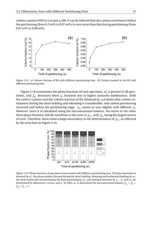 3.3. Dilatometry Tests with Different Partitioning Time 31
carbon content of RA in tP 0 and tP 500, it can be inferred that the carbon enrichment before
the partitioning (from 0.2 wt% to 0.87 wt%) is even more than that during partitioning (from
0.87 wt% to 0.98 wt%).
Figure 3.15: (a) Volume fraction of RA with different partitioning time. (b) Carbon content in the RA with
different paritioning time.
Figure 3.16 summarises the phase fractions of each specimen. α2 is present in all spec-
imens, and fα2
decreases when tp increases due to higher austenite stabilisation. Both
the carbon content and the volume fraction of RA obtained by tp0 shows that carbon en-
richment during the short holding and reheating is considerable, and carbon partitioning
occurred well before the partitioning stage. fα2 seems to vary slightly with different tp.
However, since it is calculated using the microstructural balance, the errors in the other
three phase fractions will all contribute to the error in fα2 , with fα1
being the largest source
of error. Therefore, there exists a large uncertainty in the determination of fα2 , as reﬂected
by the error bars in Figure 3.16.
Figure 3.16: Phase fractions of specimens heat treated with different partitioning time. Primary martensite is
denoted by α1, the phase product formed during the short holding, reheating and isothermal holding by α2,
the fresh martensite formed during the ﬁnal quenching by α2, and retained austenite by γr . α1 and α2 are
determined by dilatometry curves, and γr by XRD. α2 is determined by microstructural balance fα1
+ fα2 +
fα2
+ fγr = 1.
 