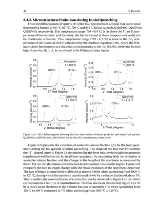 34 3. Results
3.4.2. Microstructural Evolutions during Initial Quenching
From the diffractograms (Figure 3.19) of the four specimens, it is found that some small
fraction of α formed at 803 °C, 807 °C, 709 °C and 816 °C for full quench, Q230P400, Q265P400,
Q292P400, respectively. This temperature range (709−816 °C) is far above the Ms or Bs tem-
perature of the material, and therefore, the ferrite formed at these temperatures could not
be martensite or bainite. This temperature range (709 − 816 °C) is close to the Ae3 tem-
perature of the material (818 °C calculated by the Andrews Equation [49]). Since the Wid-
manstätten ferrite grows at a temperature in proximity to the Ae3 [59, 60], the ferrite formed
high above the Ms or Bs is considered to be Widmanstätten ferrite.
Figure 3.19: XRD diffractograms showing the ﬁrst observation of ferrite peaks for specimen Full quench,
Q230P400, Q265P400 and Q292P400 in the in-situ XRD experiments, respectively.
Figure 3.20 presents the evolution of austenite volume fraction (fγ) for the four speci-
mens during the full quench or initial quenching. The shape of the four curves resemble
the “S”-shaped curve in Figure 3.5 determined by the lever rule, even though the austenite
transformed well before the Ms in all four specimens. By examining both the evolution of
austenite volume fraction and the change in the length of the specimen as measured by
the ETMT, we can determine when the fast decomposition of austenite begins. Figure 3.21
compares the rate in length change with the phase evolution of the specimen Q292P400.
The rate of length change ﬁrstly stabilised at around 0.0003 when quenching from 1000 °C
to 420 °C, during which the austenite transformed slowly by a volume fraction of about 7%.
Then a sudden decrease in the rate of contraction can be observed in Figure 3.21 (a), which
corresponds to a fast γ to α transformation. This has also been observed in Figure 3.21 (b)
by a much faster decrease in the volume fraction of austenite (7% when quenching from
420 °C to 390 °C compared to 7% when quenching from 1000 °C to 420 °C).
 