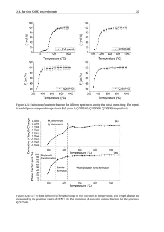 3.4. In-situ SXRD experiments 35
Figure 3.20: Evolution of austenite fraction for different specimens during the initial quenching. The legend
in each ﬁgure corresponds to specimen Full quench, Q230P400, Q265P400, Q292P400 respectively.
Figure 3.21: (a) The ﬁrst derivative of length change of the specimen to temperature. The length change are
measured by the position reader of ETMT. (b) The evolution of austenite volume fraction for the specimen
Q292P400.
 