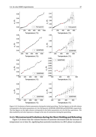 3.4. In-situ SXRD experiments 37
Figure 3.23: Evolutions of lattice parameters during the initial quenching. The four ﬁgures on the left column
corresponds to the lattice parameters of γ for Full quench, Q230P400, Q265P400 and Q292P400, respectively.
The four ﬁgures on the right column corresponds to the lattice parameters of α for the four specimens. The
data marked by red color represent a change in the rate of contraction during the quenching.
3.4.3. Microstructural Evolutions during the Short Holding and Reheating
Figure 3.24 shows that the volume fraction of austenite decreased with the increase of
temperature (a) or time (b), signifying that austenite transforms to a BCC phase (or phases)
 