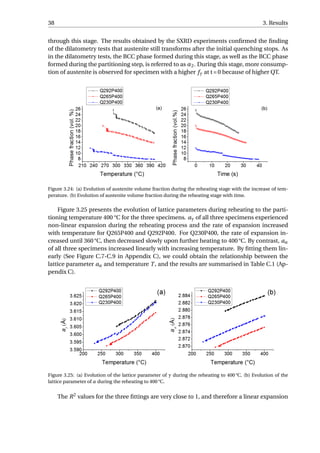 38 3. Results
through this stage. The results obtained by the SXRD experiments conﬁrmed the ﬁnding
of the dilatometry tests that austenite still transforms after the initial quenching stops. As
in the dilatometry tests, the BCC phase formed during this stage, as well as the BCC phase
formed during the partitioning step, is referred to as α2. During this stage, more consump-
tion of austenite is observed for specimen with a higher fγ at t = 0 because of higher QT.
Figure 3.24: (a) Evolution of austenite volume fraction during the reheating stage with the increase of tem-
perature. (b) Evolution of austenite volume fraction during the reheating stage with time.
Figure 3.25 presents the evolution of lattice parameters during reheating to the parti-
tioning temperature 400 °C for the three specimens. aγ of all three specimens experienced
non-linear expansion during the reheating process and the rate of expansion increased
with temperature for Q265P400 and Q292P400. For Q230P400, the rate of expansion in-
creased until 360 °C, then decreased slowly upon further heating to 400 °C. By contrast, aα
of all three specimens increased linearly with increasing temperature. By ﬁtting them lin-
early (See Figure C.7-C.9 in Appendix C), we could obtain the relationship between the
lattice parameter aα and temperature T , and the results are summarised in Table C.1 (Ap-
pendix C).
Figure 3.25: (a) Evolution of the lattice parameter of γ during the reheating to 400 °C. (b) Evolution of the
lattice parameter of α during the reheating to 400 °C.
The R2
values for the three ﬁttings are very close to 1, and therefore a linear expansion
 