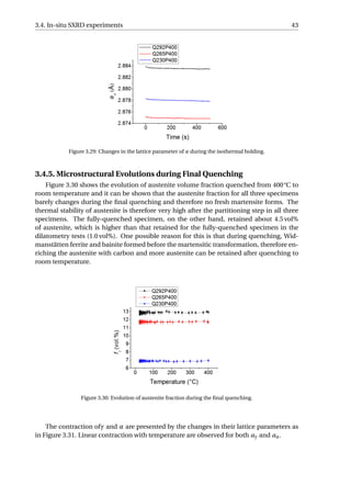 3.4. In-situ SXRD experiments 43
Figure 3.29: Changes in the lattice parameter of α during the isothermal holding.
3.4.5. Microstructural Evolutions during Final Quenching
Figure 3.30 shows the evolution of austenite volume fraction quenched from 400°C to
room temperature and it can be shown that the austenite fraction for all three specimens
barely changes during the ﬁnal quenching and therefore no fresh martensite forms. The
thermal stability of austenite is therefore very high after the partitioning step in all three
specimens. The fully-quenched specimen, on the other hand, retained about 4.5 vol%
of austenite, which is higher than that retained for the fully-quenched specimen in the
dilatometry tests (1.0 vol%). One possible reason for this is that during quenching, Wid-
manstätten ferrite and bainite formed before the martensitic transformation, therefore en-
riching the austenite with carbon and more austenite can be retained after quenching to
room temperature.
Figure 3.30: Evolution of austenite fraction during the ﬁnal quenching.
The contraction ofγ and α are presented by the changes in their lattice parameters as
in Figure 3.31. Linear contraction with temperature are observed for both aγ and aα.
 