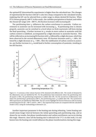 4.3. The Inﬂuence of Process Parameters on Final Microstructure 49
the optimal QT determined by experiments is higher than the calculated one. The changes
of experimental RA fraction with QT is also less sharp compared to the calculated results,
implying that QT can be selected from a wider range to obtain desired RA fraction. When
PT is chosen properly (400 °C in this study), the carbides precipitation is limited, and within
the chosen QT range (230−300 °C), RA fraction increases with increasing QT.
The partitioning time tp inﬂuences the carbon enrichment in austenite. Carbon en-
richment in austenite can be increased with increasing tp. If partitioning time is chosen
properly, austenite can be enriched to a level where no fresh martensite will form during
the ﬁnal quenching. A further increase in tp results in more carbon in austenite until the
carbon content is stabilised, accompanied by a slight decrease in austenite fraction. This
will be reﬂected as an increasing RA fraction with tp followed by a slight decrease, which has
been observed in the second dilatometry tests: RA fraction increases until tp = 300 s, fol-
lowed by a slight decrease at tp = 500 s. After the stabilisation of carbon content in austen-
ite, any further increase in tp would lead to further consumption of austenite, resulting in
less RA fraction.
Figure 4.1: A summary of the volume fraction of RA obtained with different QTs. The results of obtained by
the dilatometry tests are labelled by DIL. For the preliminary heat treatments where the partitioning time
all equals to 500 s, the partitioning temperature is added after DIL. For the second set of dilatometry tests
where the partitioning is performed at 400 °C, the partitioning time tp is added after DIL. The synchrotron
XRD experiments are labelled by SXRD P400. The two arrows highlight RA fraction behaviour with increasing
partitioning time for QT = 300 °C and PT = 400 °C. The experimental results are compared with the calculated
results (CALC) using the methodology in literature [12].
Another important parameter is the heating rate during reheating. Lower heating rate
would mean longer interval between the initial quenching and partitioning step, and as
shown by our results, fast phase transformation and carbon enrichment can occur during
this stage. However, since all the heating rate is selected to be 5 °C/s in this work, it is not
known how the heating rate would inﬂuence the phase transformations during this stage.
 