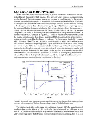 50 4. Discussions
4.4. Comparison to Other Processes
In this work, the microstructure consisting of bainite, martensite and retained austen-
ite is obtained through the Q&P process. This microstructure mixture is conventionally
obtained through the austempering process, an example of which is shown by the temper-
ature vs. time diagram (Figure 4.2), where the fully austenitised steel is ﬁrstly quenched
to a temperature within the bainitic temperature range, followed by an isothermal holding
at this temperature and then a ﬁnal quenching. Compared to the austempering process,
the kinetics of bainite formation during the Q&P process is much faster due to the accel-
erating effect of primary martensite on the bainitic transformation [74, 75]. For a direct
comparison, the strain vs. time diagram of a steel of the same composition as in Table 2.1
austempered at 400 °C is shown in Figure 4.2. There is a incubation time of about 30 s for
the bainite formation, and then it takes more than 1000 s to complete the phase transfor-
mation, which is marked by the plateau in the ﬁgure. The bainitic reaction in Q&P process
with a PT=400 °C takes 200−500 s to approach the completion, which is much less than the
time required for the austempering process. Apart from the time that can be saved during
heat treatment, the RA fraction can be adjusted in a wider range without formation of fresh
martensite, resulting in a microstructure consisting of tempered martensite, bainite and
retained austenite. In this study, RA fraction can be adjusted from 6.9 vol.% to 13.6 vol.%
without forming fresh martensite. By contrast, in the case of austempering, fresh marten-
site would even form during the ﬁnal quenching with the completion of bainite transfor-
mation, depending on the chemical composition of the steel.
Figure 4.2: An example of the austempering process and the strain vs. time diagram of the studied specimen
processed with austempering. The inset shows an enlarged image of the dashed-square area.
The bainite/martensite multi-phase steels obtained through Q&P also show improved
mechanical properties. Gao et al. [76] obtained a low-carbon steel that exhibits a fatigue
limit of 770 MPa in the very high cycle fatigue regime and a tensile strength of 1410 MPa by a
Q&P-tempering process that obtained bainite during the initial quenching. Luo et al. [77]
 