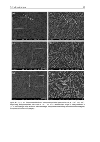 A.2. Microstructure 63
Figure A.2: (a),(c),(e): Microstructures of Q&P processed specimen quenched to 240 °C, 275 °C and 300 °C
respectively. All specimens are partitioned at 450 °C. (b), (d), (f): The enlarged images of the squared area in
(a), (c) and (e) respectively. Carbides are labelled by C, tempered martensite by TM, fresh martensite by FM,
martensite-austenite islands by M/A.
 