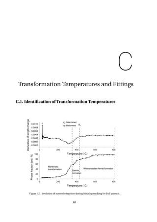 C
Transformation Temperatures and Fittings
C.1. Identiﬁcation of Transformation Temperatures
Figure C.1: Evolution of austenite fraction during initial quenching for Full quench.
69
 