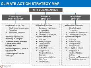 CLIMATE ACTION STRATEGY MAP
2
Planning and
Implementation
Mitigation
Strategies
• Implementing the Plan
• Staffing and organization
• Financing
• Monitoring progress
• Building Capacity for
Modeling & Analysis
• Stakeholder Engagement,
Communications &
Political Will
• Influencing Other Levels of
Government
• Financing the Climate
Strategy
• Mitigation Planning
• Emissions Inventories
and Analysis
• Setting Goals
• Developing Strategies
• System Strategies
• Buildings
• Energy Supply
• Transportation
• Solid Waste
• Cross-System Issues
• Integration in
Neighborhoods &
Districts
• Integration into Other
City Plans
• Social Equity
Adaptation
Strategies
• Adaptation Planning
• Climate Impact
Forecasting
• Vulnerability Assessment
• Developing Strategies
• System Strategies
• Buildings
• Energy Supply
• Transportation
• Water/Waste
• Cross-System Issues
• Integration in
Neighborhoods &
Districts
• Emergency Management
• Regional Governance
CITY CLIMATE ACTION