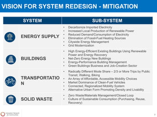 VISION FOR SYSTEM REDESIGN - MITIGATION
7
SYSTEM SUB-SYSTEM
ENERGY SUPPLY
• Decarbonize Imported Electricity
• Increased Local Production of Renewable Power
• Reduced Demand/Consumption of Electricity
• Elimination of Fossil-Fuel Heating Sources
• Citywide Energy Management
• Grid Modernization
BUILDINGS
• High Energy-Efficient Existing Buildings Using Renewable
Power and Energy Recovery
• Net-Zero Energy New Buildings
• Energy-Performance Building Management
• Green Buildings Business and Job-Creation Sector
TRANSPORTATIO
N
• Radically Different Mode Share – 2/3 or More Trips by Public
Transit, Walking, Biking
• An Array of Affordable, Accessible Mobility Choices
• Market Dominance of Clean-Fuel Vehicles
• Connected, Regionalized Mobility System
• Alternative Urban Form Promoting Density and Livability
SOLID WASTE
• Zero Waste/Materials Management/Closed Loop
• Culture of Sustainable Consumption (Purchasing, Reuse,
Recovery)