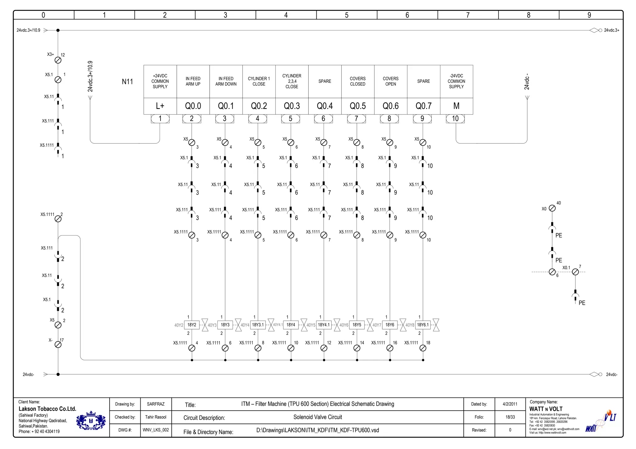 0
Company Name:Client Name:
WATT N VOLT
Industrial Automation & Engineering
18th-km. Ferozepur Road, Lahore Pakistan.
Tel: +92 42 35820595 ,35820296
Fax: +92 42 35820830
E-mail: wnv@wol.net.pk; wnv@wattnvolt.com
Visit us: http://www.wattnvolt.com
Lakson Tobacco Co.Ltd.
(Sahiwal Factory)
National Highway Qadirabad,
Sahiwal,Pakistan.
Phone: + 92 40 4304119
Dated by:
Folio:
Revised:
4/2/2011
18/33
0
Drawing by:
Checked by:
DWG #:
SARFRAZ
Tahir Rasool
WNV_LKS_002
ITM – Filter Machine (TPU 600 Section) Electrical Schematic Drawing
Solenoid Valve Circuit
D:DrawingsLAKSONITM_KDFITM_KDF-TPU600.vsdFile & Directory Name:
Circuit Description:
Title:
1 2 3 4 5 6 7 8 9
24vdc.3+/10.9
2 3 4 5 6 7 88 9
MQ0.7Q0.6Q0.5Q0.4Q0.3Q0.2Q0.1Q0.0
-24VDC
COMMON
SUPPLY
SPARE
COVERS
OPEN
COVERS
CLOSED
SPARE
CYLINDER
2,3,4
CLOSE
CYLINDER 1
CLOSE
IN FEED
ARM UP
IN FEED
ARM DOWN
+24VDC
COMMON
SUPPLY
10
L+
1
24vdc.3+
N11
24vdc.3+/10.9
24vdc-
12
1
1
1
1
PE
40
PE
PE
X0.1
X0
6
7
X3+
X5.1
X5.11
X5.111
X5.1111
24vdc- 24vdc-
2
17
X5
X-
2
X5.111
2
X5.11
2
X5.1
2X5.1111
3
X5
3
X5.1
3
X5.11
3
X5.1111
3
X5.111
1
2
18Y240Y2
4X5.1111
4
X5
4
X5.1
4
X5.11
4
X5.1111
4
X5.111
1
2
18Y340Y3
6X5.1111
5
X5
5
X5.1
5
X5.11
5
X5.1111
5
X5.111
1
2
18Y3.140Y4
8X5.1111
6
X5
6
X5.1
6
X5.11
6
X5.1111
6
X5.111
1
2
18Y440Y4.1
10X5.1111
7
X5
7
X5.1
7
X5.11
7
X5.1111
7
X5.111
1
2
18Y4.140Y5
12X5.1111
8
X5
8
X5.1
8
X5.11
8
X5.1111
8
X5.111
1
2
18Y540Y6
14X5.1111
9
X5
9
X5.1
9
X5.11
9
X5.1111
9
X5.111
1
2
18Y640Y7
16X5.1111
10
X5
10
X5.1
10
X5.11
10
X5.1111
10
X5.111
1
2
18Y6.140Y8
18X5.1111
 