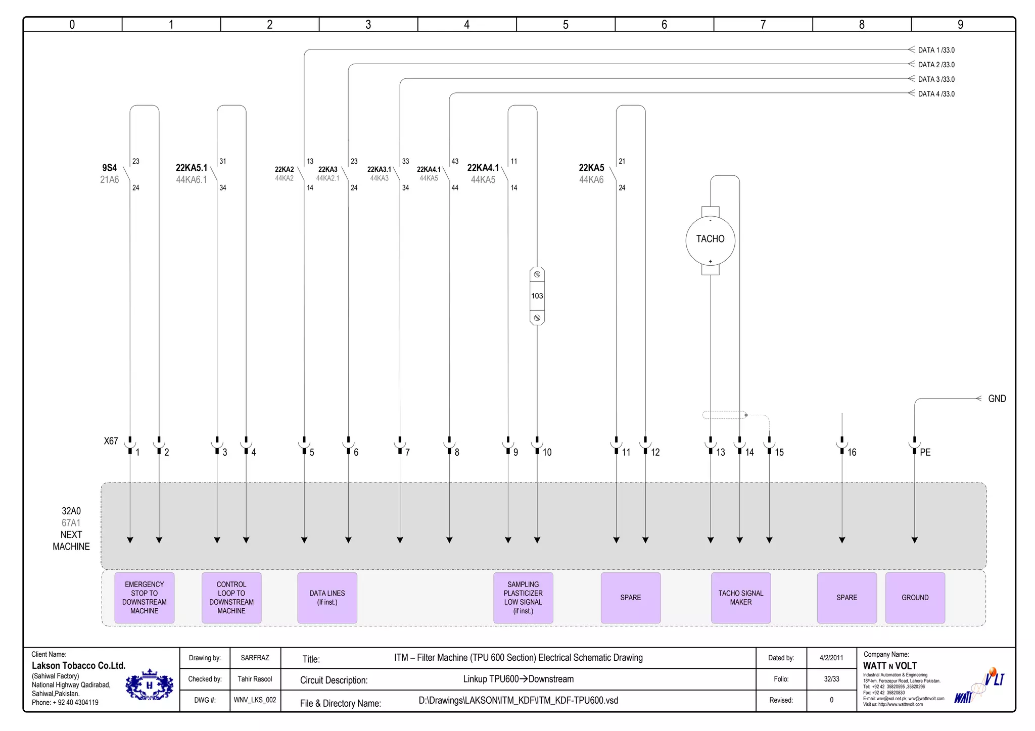 0
Company Name:Client Name:
WATT N VOLT
Industrial Automation & Engineering
18th-km. Ferozepur Road, Lahore Pakistan.
Tel: +92 42 35820595 ,35820296
Fax: +92 42 35820830
E-mail: wnv@wol.net.pk; wnv@wattnvolt.com
Visit us: http://www.wattnvolt.com
Lakson Tobacco Co.Ltd.
(Sahiwal Factory)
National Highway Qadirabad,
Sahiwal,Pakistan.
Phone: + 92 40 4304119
Dated by:
Folio:
Revised:
4/2/2011
32/33
0
Drawing by:
Checked by:
DWG #:
SARFRAZ
Tahir Rasool
WNV_LKS_002
ITM – Filter Machine (TPU 600 Section) Electrical Schematic Drawing
Linkup TPU600 Downstream
D:DrawingsLAKSONITM_KDFITM_KDF-TPU600.vsdFile & Directory Name:
Circuit Description:
Title:
1 2 3 4 5 6 7 8 9
EMERGENCY
STOP TO
DOWNSTREAM
MACHINE
1
X67
2
32A0
67A1
NEXT
MACHINE
CONTROL
LOOP TO
DOWNSTREAM
MACHINE
3 4
DATA LINES
(If inst.)
5 6 7 8 9 10
SPARE
11 12 13 14 15 16 PE
GROUND
GND
23
24
9S4
21A6
31
34
22KA5.1
44KA6.1
SPARE
TACHO SIGNAL
MAKER
SAMPLING
PLASTICIZER
LOW SIGNAL
(if inst.)
13
14
22KA2
44KA2
23
24
22KA3
44KA2.1
33
34
22KA3.1
44KA3
43
44
22KA4.1
44KA5
DATA 1 /33.0
DATA 2 /33.0
DATA 3 /33.0
DATA 4 /33.0
11
14
22KA4.1
44KA5
21
24
22KA5
44KA6
-
TACHO
+
103
 