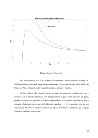 Figura 4: Potencial Relativistico.
Para uma razão de h/M = 4, os potenciais assumem a forma mostrada na Figura 4.
Órbitas circulares estáveis são possíveis para valores de r que sejam mínimos locais da função
V(r), e as órbitas circulares instáveis acontecem nos pontos de r máximo.
Órbitas elípticas são possíveis dentro do poço de potencial variando entre um r
máximo e um r mínimo. Partículas com energias menores que o valor máximo, em geral,
baterão na barreira de potencial e sofrerão espalhamento. Um detalhe importante é que o
potencial relativístico não cresce indefinidamente quando r 0, e portanto isto da um
leque maior de tipos de órbitas possíveis no espaço relativístico comparado às soluções
cônicas da mecânica Newtoniana.
17
 