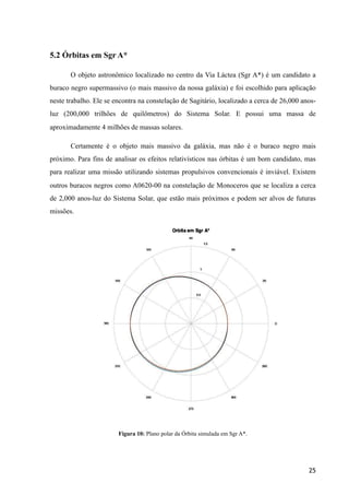 5.2 Órbitas em Sgr A*
O objeto astronômico localizado no centro da Via Láctea (Sgr A*) é um candidato a
buraco negro supermassivo (o mais massivo da nossa galáxia) e foi escolhido para aplicação
neste trabalho. Ele se encontra na constelação de Sagitário, localizado a cerca de 26,000 anos-
luz (200,000 trilhões de quilômetros) do Sistema Solar. E possui uma massa de
aproximadamente 4 milhões de massas solares.
Certamente é o objeto mais massivo da galáxia, mas não é o buraco negro mais
próximo. Para fins de analisar os efeitos relativísticos nas órbitas é um bom candidato, mas
para realizar uma missão utilizando sistemas propulsivos convencionais é inviável. Existem
outros buracos negros como A0620-00 na constelação de Monoceros que se localiza a cerca
de 2,000 anos-luz do Sistema Solar, que estão mais próximos e podem ser alvos de futuras
missões.
Figura 10: Plano polar da Órbita simulada em Sgr A*.
25
 