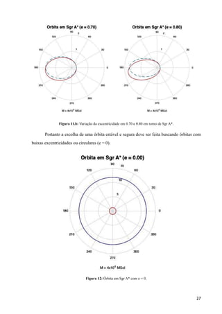 Figura 11.b: Variação da excentricidade em 0.70 e 0.80 em torno de Sgr A*.
Portanto a escolha de uma órbita estável e segura deve ser feita buscando órbitas com
baixas excentricidades ou circulares (e = 0).
Figura 12: Órbita em Sgr A* com e = 0.
27
 