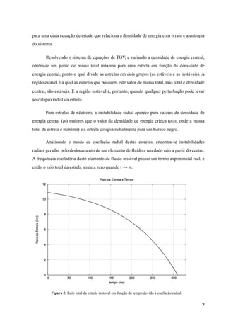 para uma dada equação de estado que relaciona a densidade de energia com o raio e a entropia
do sistema.
Resolvendo o sistema de equações de TOV, e variando a densidade de energia central,
obtêm-se um ponto de massa total máxima para uma estrela em função da densidade de
energia central, ponto o qual divide as estrelas em dois grupos (as estáveis e as instáveis). A
região estável é a qual as estrelas que possuem este valor de massa total, raio total e densidade
central, são estáveis. E a região instável é, portanto, quando qualquer perturbação pode levar
ao colapso radial da estrela.
Para estrelas de nêutrons, a instabilidade radial aparece para valores de densidade de
energia central (ρ0) maiores que o valor da densidade de energia crítica (ρcrit, onde a massa
total da estrela é máxima) e a estrela colapsa radialmente para um buraco negro.
Analisando o modo de oscilação radial destas estrelas, encontra-se instabilidades
radiais geradas pelo deslocamento de um elemento de fluido a um dado raio a partir do centro.
A frequência oscilatória deste elemento de fluido instável possui um termo exponencial real, e
então o raio total da estrela tende a zero quando t → ∞.
Figura 2: Raio total da estrela instável em função do tempo devido à oscilação radial.
7
 