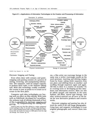 138 q Intellectual Property Rights in an Age of Electronics and Information
Figure 5-1 .—Applications of Information Technologies to the Creation and Processing of Information
Description & synthesis Logical access
Microcomputers
CAD/CAM
Synthesizers
Cataloging utilities
/
Circulation systems
Catalogs
Automatic indexing
Online retrieval systems
Automatic synopsis
/
Database management lnstru-
Computer. generation systems mentation
‘aided
translation
Graphics systems
Management
information
systems
Computers
Decision
and terminals / Telephone lines support systems
Satellites
Cable networks  Knowledge bases
Word processors
Photocomposition Microwave”
Local area Microcomputers
Computers
Television sets
Printers
Photocopiers
Printing
presses
Microform readers/printers Compact disk

/ Facsimile terminals Holographs

Physical transformation Storage & preservation
SOURCE King Research, Inc., July 1985
Electronic Snipping and Pasting
Even when done with scissors and paste,
snipping and pasting consists of a process of
storing, retrieving, and manipulating informa-
tion. The computer, with its unique capacity
to perform these tasks, is the ultimate editing
tool. With this technology readily available,
the creator is now as prone to re-create as to
create in the first place.
Computer and video technologies are hav-
ing such an effect on film editing. With tools
such as EditDroid, developed by Lucasfilms,
the arduous task of editing thousands of feet
of film is simplified by electronic snipping and
pasting.
37
By computerizing the editing Proc-
— . — .
“Experts point out that film editing is a major component
in the making of a film. It can take as long as the shooting it-
self. A typical finished feature film consits of 10,000 feet of film,
on six reels, the result of as many as 2,000 splices from the origi-
nal footage. See Gannes, op. cit.
0
3
Decision support
-0 systems
z
w CAD/CAM—.
C-I
w Graphics—
ess, a film artist can rearrange footage in the
same way a writer rearranges words on his
word processor: inserting and deleting images
frame by frame; taking whole sequences from
one place and shifting them to another; and
scrolling through sequences again and again.
All this is done in a matter of seconds.38
As
in creating texts or developing on-line data-
bases and information services, films can also
be edited, merged, and reformed. In the same
fashion, old films, stored tape footage, and
other archival material can all serve as the ba-
sis for new derivative products and creative
works.
Electronic snipping and pasting has also al-
tered the world of the still image photographer.
Using laser and computer technologies to scan
original photographs and convert them into
38
Ibid,
 