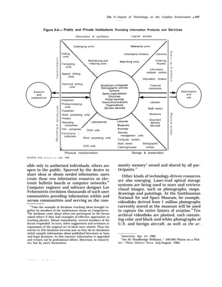 Ch. 5—Impact of Technology on the Creative Environment q 147
Figure 5-4.— Public and Private Institutions Providing Information Products and Services
—
Description & synthesis Logical access
Editing
units
Translating
units
Information
Speech Writing
analysis centers
Units
Information brokers
Technical writing
units
Financial
institutions
Engravers
Photoprocessing
Libraries
units
Publishers
book stores
Word processing units Museums
Printers
Document
Recording
companies
Film companies OCM units
D a t a b a s e / Records
producers management units
/
Word processing units
Computer centers
Book stores
OCR units
Bibliographic
Clearinghouses utilities
Physical transformation Storage & preservation
SOURCE Kinq Research Inc June 1985
sible only to authorized individuals; others are
open to the public. Spurred by the desire to
share ideas or obtain needed information, users
create these new information resources on elec-
tronic bulletin boards or computer networks.66
Computer engineer and software designer Lee
Felsenstein envisions thousands of such user
communities providing information within and
across communities and serving as the com-
———.——
“’Take the example of database teaching ideas brought to-
gether by members of the math/science forum on CompuServe.
The database came about when one participant in the forum
asked others if they had examples of effective approaches to
teaching physics. Almost immediately, several members of the
forum responded. In turn, other suggestions and revisions or
expansions of the original set of ideas were shared. Thus the
entries in this database increase just as they do on databases
which compile information about published literature or laws
and legal decisions. In this instance information is upgraded
and revised, not by professional editors, librarians, or research-
ers, but by users themselves.
c
Su
5
3
munity memory" owned and shared by all par-
ticipants.67
Other kinds of technology-driven resources
are also emerging. Laser-read optical storage
systems are being used to store and retrieve
visual images, such as photographs, maps,
drawings and paintings. At the Smithsonian
National Air and Space Museum, for example,
videodisks derived from 1 million photographs
currently stored at the museum will be used
to capture the entire history of aviation.68
Ten
archival videodisks are planned, each contain-
ing color and black-and-white photographs of
U.S. and foreign aircraft, as well as the ar-
“Interview, Apr. 15, 1985.
‘“SW M. Woodbridge Williams, “ 100,000 Photos on a Plat-
ter,” Photo District News, July/August 1984.
 