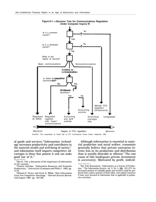 166 q Intellectual Property Rights in an Age of Electronics and information
Figure 6-1 .—Decision Tree for Communications Regulation
Under Computer Inquiry Ill
No
Is it a common
carrier? v
Is it a dominant No
carrier? v
.
I Yes
What is the
nature of service?
Basic communications Noncommunications
Ancillary to
communications
Is there a competitive
environment?
No Yes
Bottleneck
facilities?
Yes No
I Accounting
Minimal FCC
regulation
(forbearance)
7v controls
. 1
Regulated Regulated Accounting Accounting UnreguIated
as before together and tariff -
oversight -
with “basic” controls only
communications
Maximum Degree of FCC regulation Minimum
SOURCE” From presentation by Pacific Bell to FCC Commtssloner Dennis Patrick, September 1985
of goods and services.30
Information technol-
ogy increases productivity and contributes to
the material wealth and well-being of society;31
and information itself imparts competitive ad-
vantages to those that possess it and can make
good use of it.32
————
‘OSee ch. 2 for a discussion of the importance of information
to the economy.
‘i
Charles Jonscher, “Information Resources and Economic
Productivity, “ Information Econorm”cs and Policy 1, 1983, pp.
13-35.
“Michael E. Porter and Victor E. Millar, “How Information
Gives You Competitive Advantage, ” Eh-vard Business Rew”ew,
July/August 1985, pp. 149-160.
Although information is essential to mate-
rial production and social welfare, economists
generally believe that private enterprise in-
vests less in its production and distribution
than is socially desirable or efficient.33
The root
cause of this inadequate private investment
is uncertainty. Motivated by profit, individ-
—— ———.—
%ee Yale Braunstein, “Information as a Factor of Produc-
tion, ” The Information Society, vol. 3, No. 3, pp. 261-273. An
increased amount of valuable goods and services could be pro-
duced with a given amount of land, labor, and capital resources
if more were invested in information that is applicable to produc-
tive activities.
 