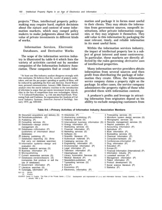 180 . Intellectual Property Rights in an Age of Electronics and Information
-. —
projects.85
Thus, intellectual property policy-
making may require hard, explicit decisions
about the nature and content of some infor-
mation markets, which may compel policy
makers to make judgments about the social
value of private investments in different kinds
of works.
Information Services, Electronic
Databases, and Derivative Works
The scope of the information services indus-
try is illustrated by table 6-4 which lists the
variety of activities carried out by member
companies of the Information Industry Asso-
ciation. These companies find or create infor-
‘“At least one film-industry analyst disagrees strongly with
this conclusion. He believes that the number of projects under-
taken, and not the per-project spending or quality of films, will
be reduced by upholding the first sale doctrine. David Water-
man, personal communication, January 1986. However, another
analyst cites the movie industry reaction to the introduction
of television to argue that per-movie investment levels may de-
cline in the face of competition from new technologies. Hirsch,
“U.S. Cultural Productions, ” p. 116; see also Paul Ilirsch, “Proc-
essing Fads and Fashions: An organization-Set Analysis of Cul-
tural Industry Systems, American Journal of Sociology, Jan-
uary 1972, pp. 639-659.
— ——
mation and package it in forms most useful
to their clients. They may obtain the informa-
tion from government sources, nonprofit in-
stitutions, other private information compa-
nies, or they may originate it themselves. They
add value to this information by packaging the
most relevant, timely, and reliable information
in its most useful form.
Within the information services industry,
the impact of intellectual property law is a sub-
ject of great interest and some controversy.
In particular, these markets are directly af-
fected by the rules governing derivative uses
of intellectual properties.
Many information service providers obtain
information from several sources and then
profit from distributing the package of infor-
mation they create. Often, the information
service company claims a property right on the
package. In other cases, the service company
administers the property rights of those who
provided them with information content.
A producer’s profits and leverage in attract-
ing information from originators depend on his
ability to exclude nonpaying customers from
Table 6-4. —Primary Activities of Information Industry Association Members
26
26
25
22
22
22
20
19
19
19
18
18
17
17
17
17
16
Document acquisitions and delivery (S)
Periodicals-publishers (P)
Publishing (P)
Consulting services (S)
Databases—design and/or
management (S)
Databases—information (P)
(publishers of information about
databases)
Indexing publishing (P)
Databases—searching (S) (firms
that carry out database searches)
Information systems—design and
evaluation (S)
Market research services (S)
Business information (P)
Micropublishing
Current awareness services (S)
Databases–vendors/lessors (S)
(companies that produce or sell the
use of databases)
Government information (P)
Literature searches (S)
Corporate information (P).- -—.—. .—
KEY (S) Service
(P) Product
15
13
13
13
12
11
11
10
10
9
8
8
8
8
8
8
7
7
7
7
7
6
6
6—
SOURCE Carlos A Cuadra, ‘The Role of the Private Sector
1, January 1980 p 98
—
Directories (P) 6
Abstracting publishing (P) 6
Indexing services (S) 6
International business information (S) 6
Energy information (P) 6
Abstracting services (S) 5
Financial information (P) 5
Marketing services (S) 5
Software (S) 5
Scientific literature (P) 5
Audiovisual materials (P) 5
Cataloging services (S) 5
Engineering information (P) 5
Environmental information (P) 5
Legal information (P) 5
Television information (P) 5
Clearinghouse (D) 5
Library Automation Services (S) 5
Medical literature (P) 5
Newsletters-publishers (P) 5
Typesetting services (S) 5
Asia (P) 5
Economics (P) 5
Electronics information (P)— .—
Forecasting services (S)
Microform system design services (S)
Micrographic services (S)
Records management services (S)
Reprint publishers (P)
Accounting information (P)
Agriculture (P)
Book information (P)
Bookselling services (S)
Chemical information (P)
Computers-hardware (S)
Conferences-information (P)
Drug information (P)
Education (P)
Europe (P)
Financial Information (International) (P)
Information industry (P)
Looseleaf services (P)
Management information (P)
Patent information (P)
Product development (S)
Social science literature (P)
Statistics (P)
I n the Development and Improvement of LIbrary and Information Services ‘‘Library Quarterly, vol. 50, No
 