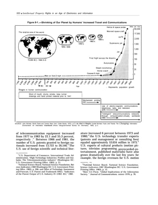 222 q Intellectual Property Rights in an Age of Electronics and Information
Figure 8-1 .—Shrinking of Our Planet by Humans’ Increased Travel and Communications
Miles per hour
- 150,000
- 17,000
- 2,000
- 1,500
- 1,000
- 500
- 100
- 50
“ 25
- 5
Year - Represents population growth
Stages in human communication
r 1
I Word of mouth, drums, smoke, relay runner,
drawings and hand printed material prior to 1441 I
Mechanized printing
,
I
Use of electro-magnetic communications-
telephones, radio, and television
“intelligent” telecommunications networks
through computerization-virtually worldwide
SOURCE: John McHale, World Facts and Trends (New York: Collier Books, 1972), p 3, as cited in Magda Cordell McHale, Facts and Trends: The Changing Information
Environment: An Information Chartbook (Rome Intergovernmental Bureau for Informatics, 1985), p 2.
of telecommunication equipment increased
from 1977 to 1983 by 22.1 and 35.3 percent,
respectively .21
Between 1966 and 1981, the
number of U.S. patents granted to foreign na-
tionals increased from 13,722 to 26,546.22
The
U.S. use of foreign scientific and technical liter-
—.——-——
21
U.S. Department of Commerce, International Trade Ad-
ministration, “High Technology Industries: Profiles and Out-
looks: The Telecommunications industry” (Washington DC:
U.S. Government Printing Office, 1983), p. 21.
‘z
National Science Board, National Science Foundation, SU”-
ence Indicators-1982 (Washington DC: U.S. Government Print-
ing Office, 1983), p. 206; and Office of Technology Assessment
and Forecast, U.S. Patent and Trademark Office, “Indicators
of the Patent Output of U.S. Industry IV (1963 -81),” 1982.
ature increased 6 percent between 1973 and
1980;23
the U.S. technology transfer exports
(patents and management or consulting fees)
equaled approximately $3,034 million in 1973.24
U.S. exports of cultural products (motion pic-
tures, television programming, prerecorded en-
tertainment, published materials) have also
grown dramatically over the last few years: for
example, the foreign revenues for U.S. motion
———. —
‘Sh-ational Science Board, National Science Foundation,
Science Indicators-1982 (Washington DC: U.S. Government
Printing Office, 1983), p. 12.
“Marc Uri Porat, “Global Implications of the Information
Society, ” Journal of Communications, winter 1978, p. 78,
 