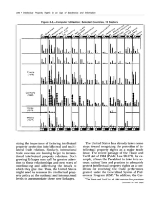 226 • Intellectual Property Rights in an Age of Electronics and Information
Figure 8-2.—Computer Utilization: Selected Countries, 13 Sectors
France
(1978)
Mexico I
nizing the importance of factoring intellectual
property protection into bilateral and multi-
lateral trade relations. Similarly, international
trade concerns are looming larger in interna-
tional intellectual property relations. Such
growing linkages may call for greater atten-
tion to these relationships and new ways of
coordinating and addressing the issues to
which they give rise. Thus, the United States
might need to reassess its intellectual prop-
erty policy at the national and international
levels to accommodate these new linkages.
:..,.,
:
The United States has already taken some
steps toward recognizing the protection of in-
tellectual property rights as a major trade
issue. The recent passage of the Trade and
Tariff Act of 1984 (Public Law 98-573), for ex-
ample, allows the President to take into ac-
count nations’ laws and practices to adequately
protect intellectual property rights as a con-
dition for receiving the trade preferences
granted under the Generalized System of Pref-
erences Program (GSP).40
In addition, the Car-
‘“The Trade and Tariff Act of 1984 contains five provisions
(continued on next page)
 