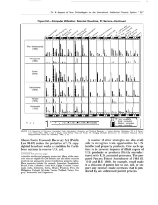 —
Ch. 8—Impact of New Technologies on the International Intellectual Property System “ 227
Figure 8-2.— Computer Utilization: Selected Countries, 13 Sectors—Continued
The Netherlands
(1980)
Philippines
(1980)
Spain
(1978)
Switzerland
(1978)
Taiwan
(1978)
+
qq I I 1.
Venezuela
(1979)
= Mini computers 1
1’K e y — - 1
– Small computers
-1 q
—
— = Medium computers
= Large computers
~ I1 J
SOURCE U S Department of Commerce, International Trade Administration, Computers and Peripheral Equipment — Various Countries (Washington, DC U S Govern.
ment Printing Office, 1980), as cited in Magda Cordell McHale, Facts and Trends: The Changing Informatfin Environment: An informatron Char/book (Rome
Intergovernmental Bureau for Informatics, 1985), p 32
ibbean Basin Economic Recovery Act (Public
Law 98-67) makes the protection of U.S. copy-
righted broadcast works a condition for Carib-
bean nations to receive U.S. aid.
A number of other strategies are also avail-
able to strengthen trade opportunities for U.S.
intellectual property products. One such op-
tion is to prevent imports of illicit copies of
U.S. products or products illicitly manufac-
tured with U.S. patented processes. The pro-
posed Process Patent Amendment of 1985 (S.
1543 and H.R. 1069), for example, would make
it a violation of patent law to use, sell, or im-
port any product made overseas that is pro-
duced by an unlicensed patent process.
related to intellectual property protection. Many of the coun-
tries that are eligible for GSP benefits are also those countries
which do not adequately protect intellectual property rights.
These countries include, for example, Argentina, Bangladesh,
Brazil, Chile, Colombia, Costa Rica, Egypt, Ecuador, Guate-
mala, India, Indonesia, Korea, Mexico, Pakistan, Peru, the
Philippines, Portugal, Sri
Lanka, Taiwan, Thailand, Turkey, Uru-
guay, Venezuela, and Yugoslavia.
 