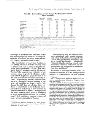 — -—
Ch. 8—Impact of New Technologies on the International Intelectual Property System Ž 241
—
exchanges of printed works, The third factor
contributing to piracy is the lack of adequate,
effective, or indeed, any legal protection for
U.S. literary works in many nations.
The Association of American Publishers,
Inc. (AAP) estimates that the industry loses
$1 billion each year to piracy of English-lan-
guage books worldwide. Of this, AAP esti-
mates that U.S. works account for 70 percent.
The AAP also suggests that estimates of lost
revenues would be greater if calculated on the
basis of U.S. legitimate prices instead of on
the basis of estimated revenues earned by pi-
rates. The publishing industry has also com-
pleted a country-by-country analysis of the
piracy of published or literary works.” Al-
though the AAP does not calculate direct evi-
dence of actual harm to the industry, its re-
port indicates that piracy is more common in
some nations than in others. The majority of
the piracy reported takes place in developing
or newly industrializing nations. For example,
over 27 U.S. publishers reported evidence of
piracy of their materials in Taiwan:
‘ .4ssociation of American Publishers, Inc., “Piracy of CopJT-
righted Material: A Report Prepared at the Request of the U.S.
Department of State,” 1985.
An estimate of at least 560 titles from refer-
ence, professional, trade, personal computer
and college textbooks have been pirated in
Taiwan with approximately 48,000 pirate cop-
ies in English and Chinese. . . [in addition]
Taiwan is illegally exporting pirated books
to Australia. The books are business and com-
puter-related and are published by well-known
American publishers.”
In addition to pirating of domestic sales, Tai-
wan as well as other A SEAN countries pirate
products to export to other nations.83
Approx-
—
‘“ Ibid~, ‘p~6.
“ASl?AN (Association of Southeast Asian Nations) coun-
tries are Brunei, Indonesia, Malaysia. the Philippines, Singa-
pore, and Thailand.
“In January 1983, the Taiwanese police seized a container
bound for Nigeria, purportedly carrying water filter cups and
crash helmets. Hidden inside were 54,000 copies of five British
titles that had not been authorized by the copyright holders
for export from Taiwan. The cargo was valued at $48,000. (Its
selling price in Nigeria would have been at least $250,000). Af-
ter long and expensive litigation the penalty for this offense
was 1 year’s imprisonment, but the sentence was suspended.
The infringing cargo was destroyed, but no printing plates were
confiscated and only a small fine was assessed for false declara-
tion. If 20 to 40 such shipments are smuggled out of Taiwanese
ports each month, then the export value of these shipments at
pirate prices would amount to a figure between $60 million and
$120 million per year. ” Association of American Publishers,
Inc., “Detailed Information on Worldwide Piracy of Copyrighted
Material and the Copyright Laws and Penalties, ” June 11, 1985,
pp. 19-20.
 